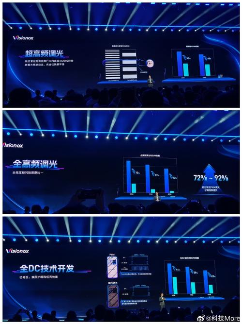 前参观维信诺工厂,见识了行业顶尖的屏幕生产线,体验了超前amoled产品
