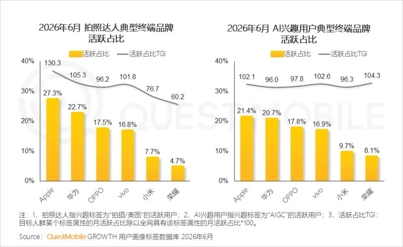 存量博弈与技术迭代 2026年智能手机市场研究报告——中高端机型的战略破局与品牌用户流转